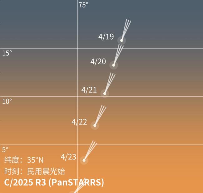 2026年最靠谱的一颗彗星来了 观测机会一生仅此一次