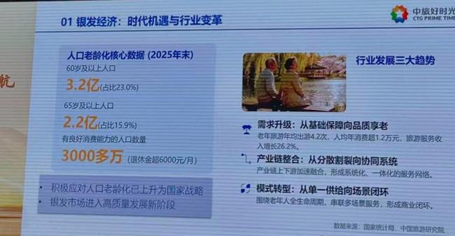 中旅聚焦银发“金矿”