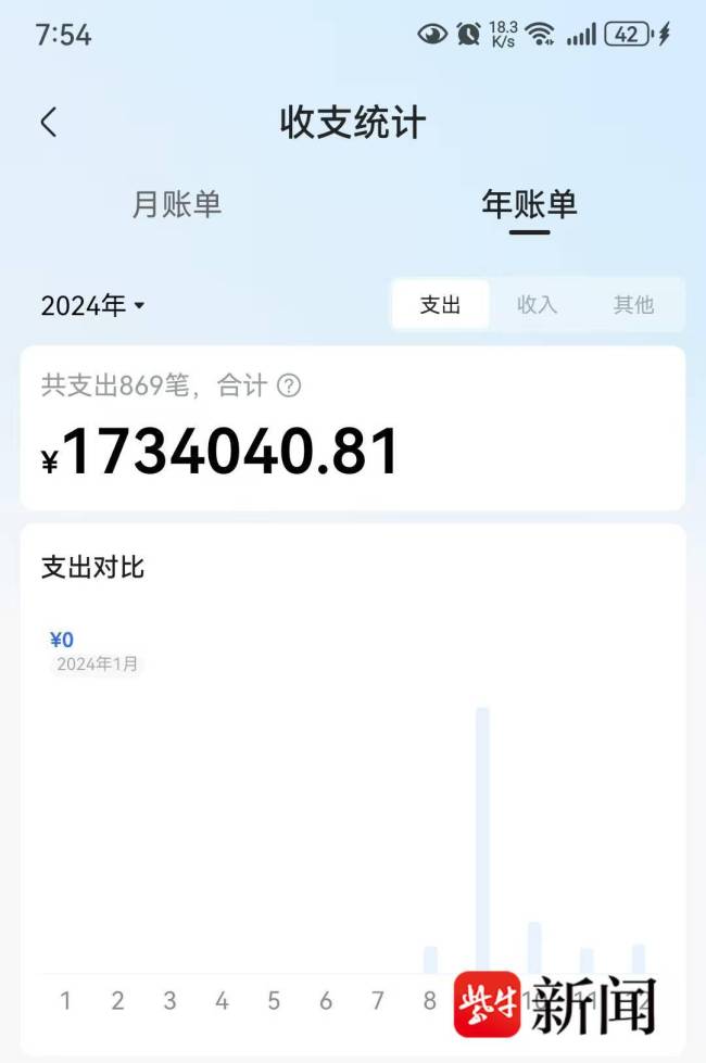 男子玩抽奖游戏充500万元血本无归 虚假宣传诱骗玩家