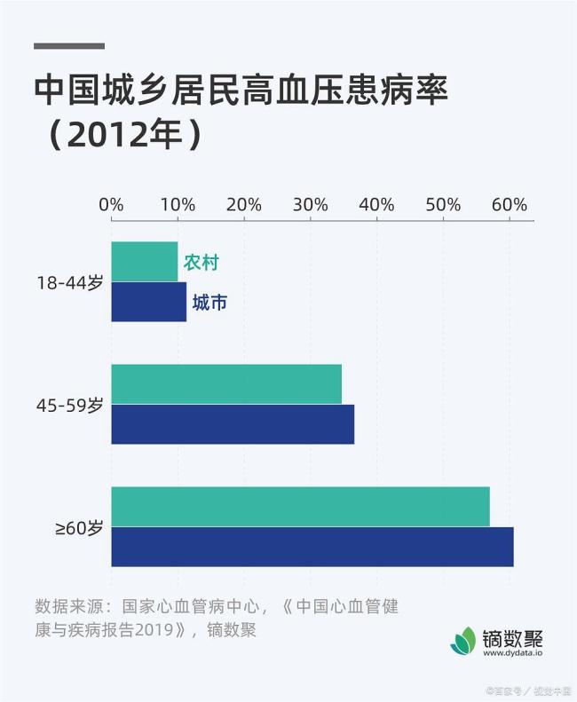 每餐少吃可抑制慢性炎症延缓衰老 科学限食的黄金比例