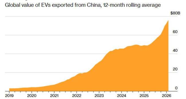 美博主:一提中国车 观看量就飙升 美国消费者渴望体验