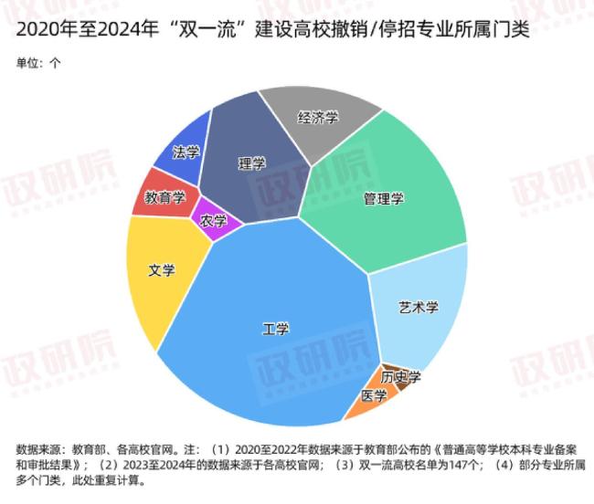 当高校“砍”掉5000多个专业后 教育“瘦身”进行时