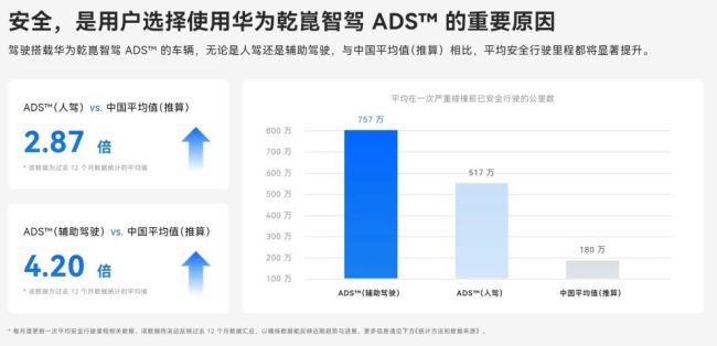 如何看待华为乾崑高管称L3不可逾越