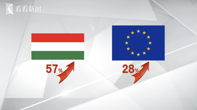 为什么送走欧尔班匈牙利也难改命 新总理面临重重挑战