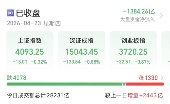 高位科技股“情绪杀” 市场为何变脸