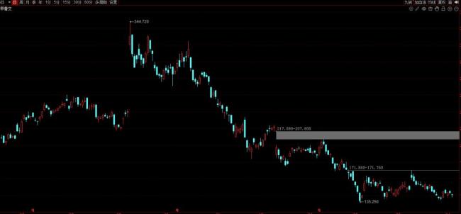 甲骨文全球裁员30000人背后网络配资，是AI泡沫还是AI替代？ AI转型代价