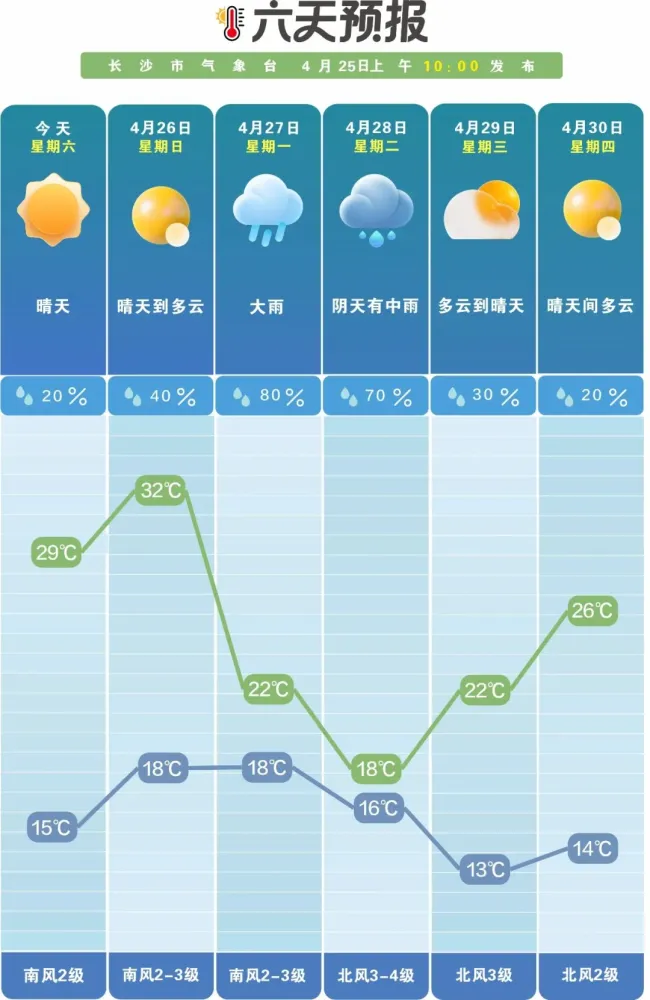 五一假期新一輪降水將來襲 游客盼晴天打卡美景