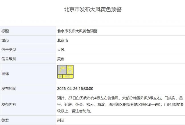 北京局地有10级以上大风 大风黄色预警中