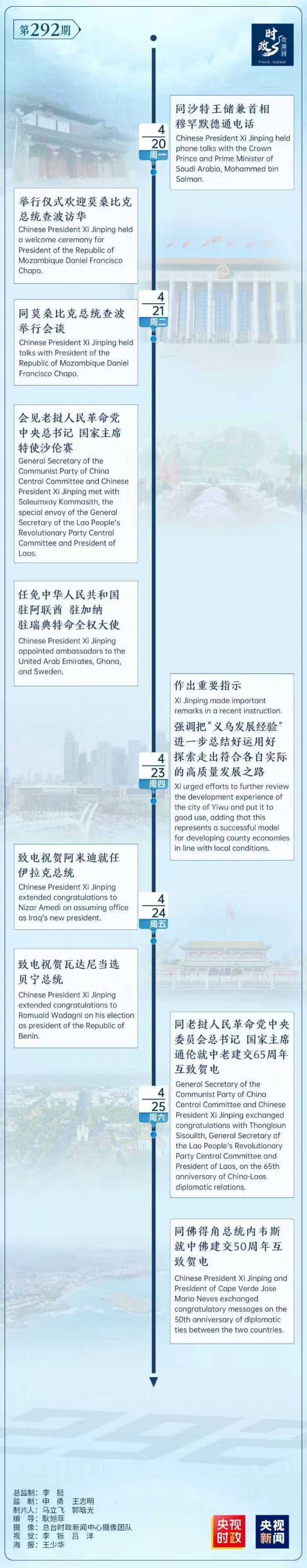 時(shí)政微周刊丨總書記的一周（4月20日—4月26日）
