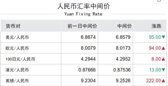 人民币国际化进程持续深化