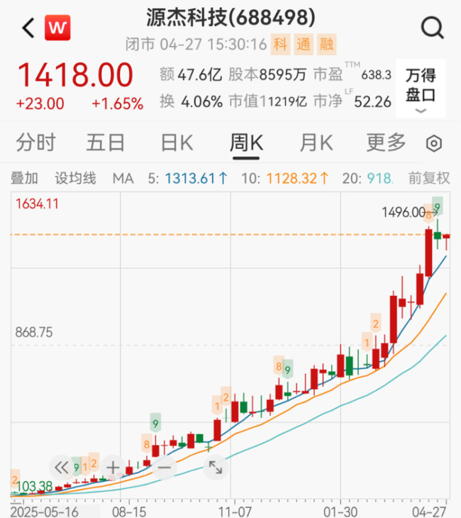 A股一季报业绩暴增 最高133倍