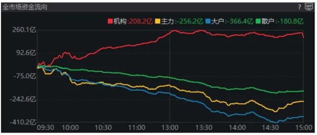 “股王”反复易主 “药茅”默默涨停 医药板块集体爆发