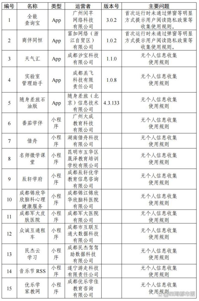 “国资委46号令重新核算养老金”不实 谣言引发关注