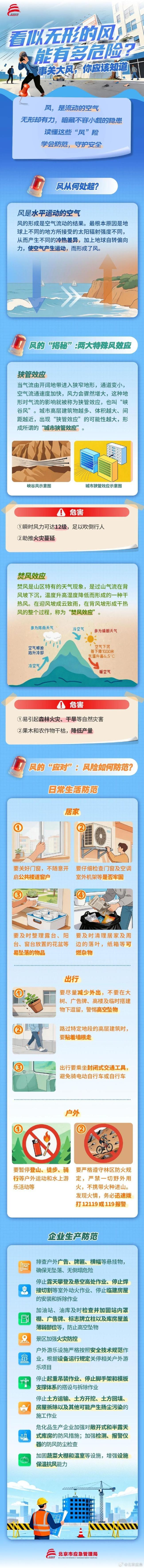 北京：大风黄色预警中！事关大风，你应该知道 科学避险指南