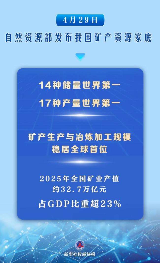 31項世界第一!我國礦產資源家底公布