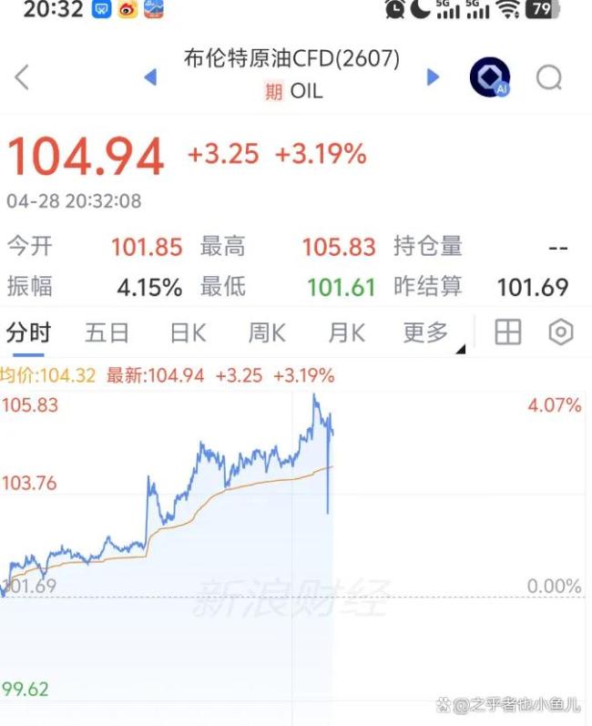 阿联酋退出欧佩克 黄金为何暴跌 能源卡特尔体系裂变