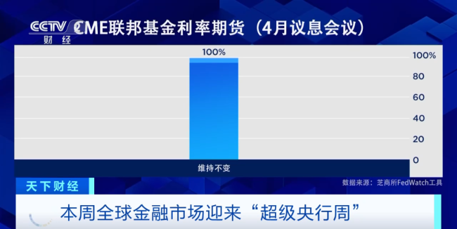 金价银价,跌了!美联储,大消息→