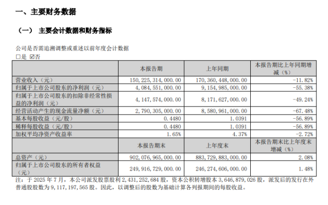 比亚迪一季报出炉！
