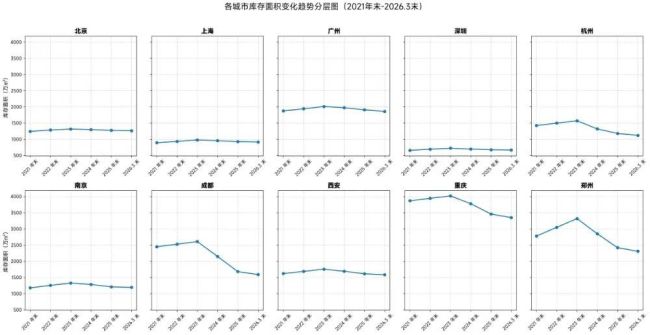 楼市最重要的拐点，终于出现 库存拐点显现