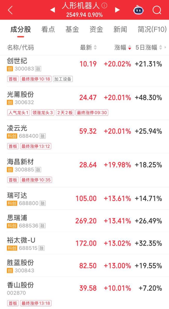 宇树发布双臂人形机器人 售价2.69万起 市场反响热烈
