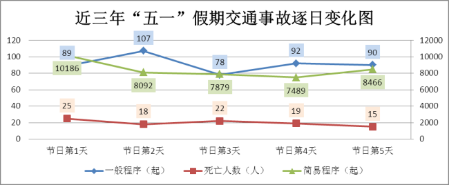 五一出行哪些路段易堵 错峰出行需注意
