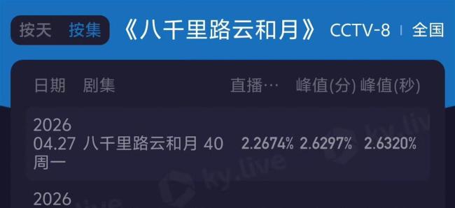 唐嫣新剧 假发 文艺范引争议