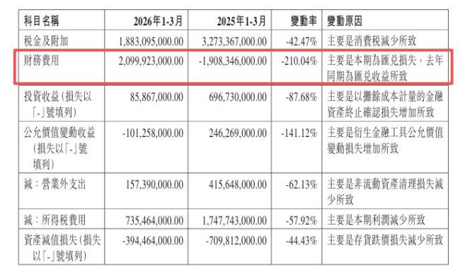 比亚迪一季度净利润为何下滑55% 多因素导致业绩承压