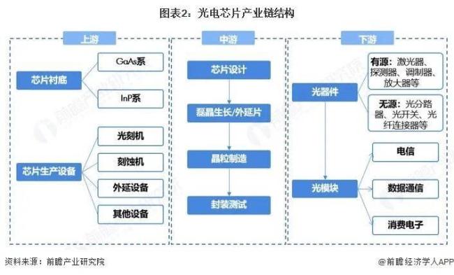 AI算力需求井喷带来哪些影响 光通信产业迎来高成长刚需