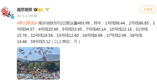 宁马线单日客流创新高