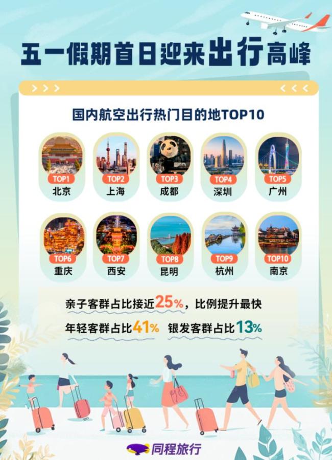 一批精明的“捡漏”客正计划出门 错峰出行正当时