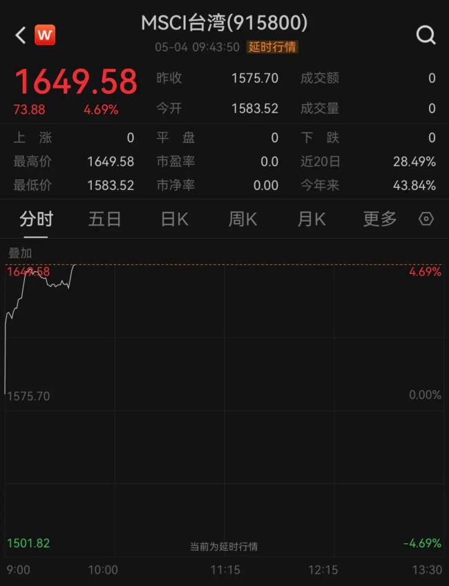 港股科技股全线爆发 小米涨超8% 科网股普涨带动市场