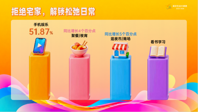 年轻人钱包流向大揭秘 五大热门消费赛道揭晓