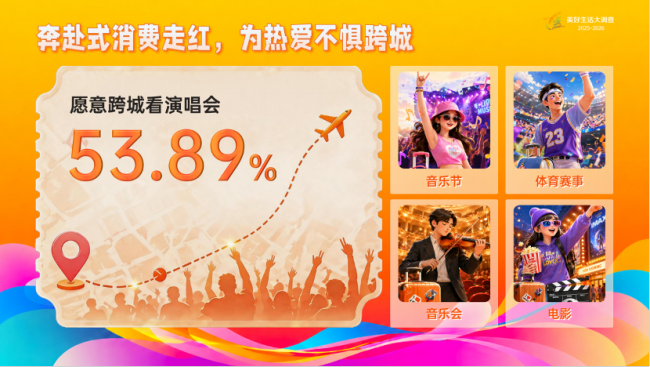 年轻人钱包流向大揭秘 五大热门消费赛道揭晓