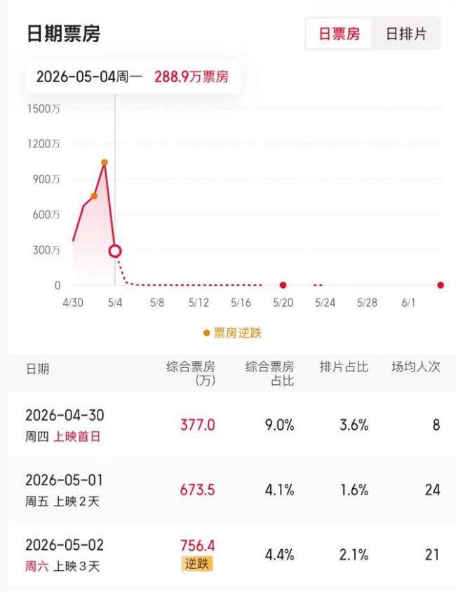 给阿嬷的情书 排片少