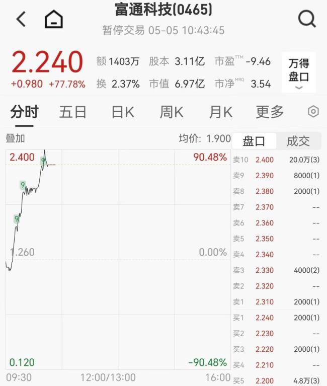 赛力斯跌超6% 汽车股普遍下挫