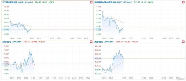 霍尔木兹再变天！全球市场情绪突变，港股大跳水 中东紧张局势升级