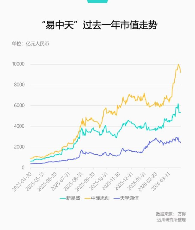 博主：英伟达想革光模块的命 CPO技术引发行业变革