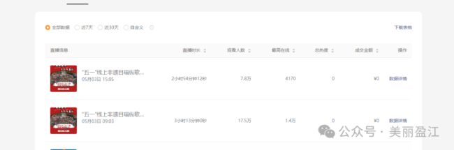 云南盈江这样“宠”网友 跨越山海的诚意之举