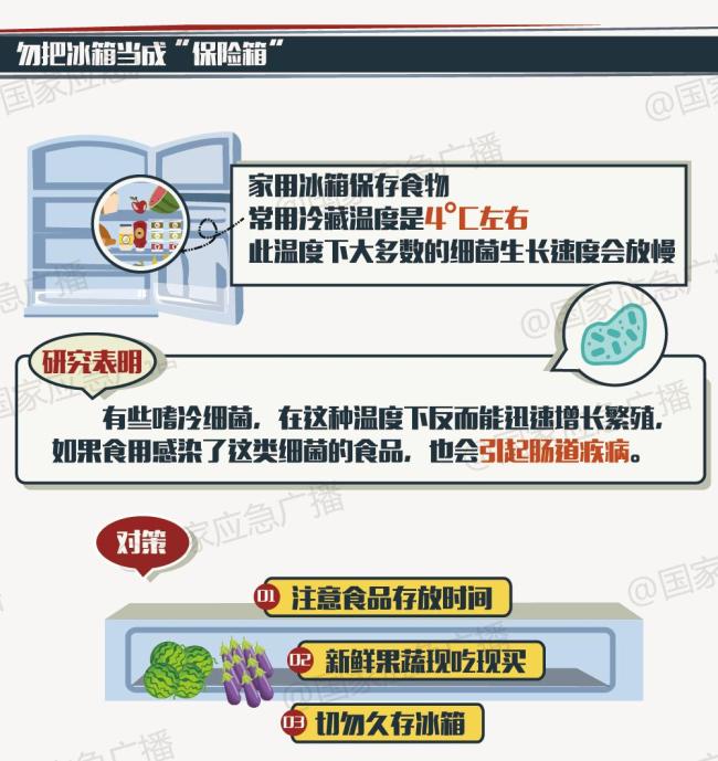 长期食用冰箱存货 病菌可能“上脑” 不良饮食习惯埋隐患