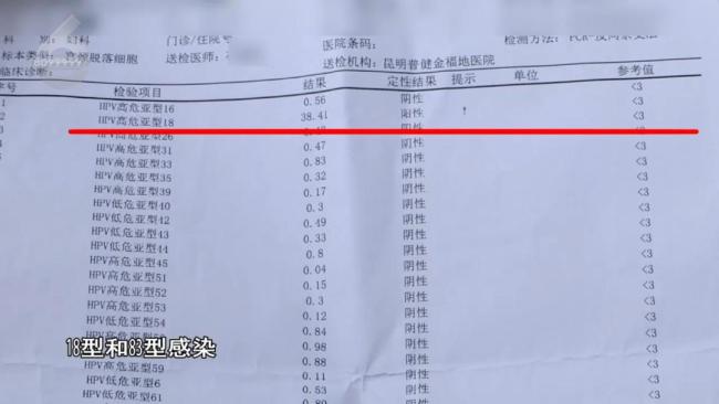 女子婚检误查高危HPV致婚事告吹