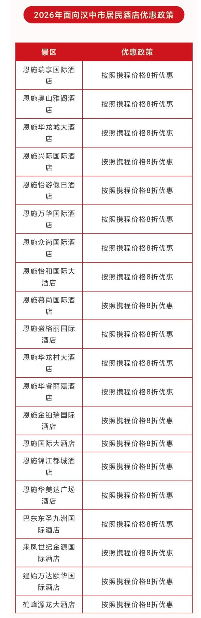 恩施回礼汉中 23家景区奉上文旅礼包 续写爱心佳话