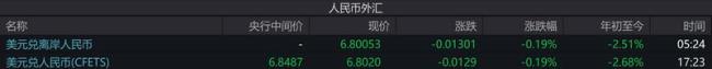 中国央行连续18个月扩大黄金储备 外储规模创阶段新高
