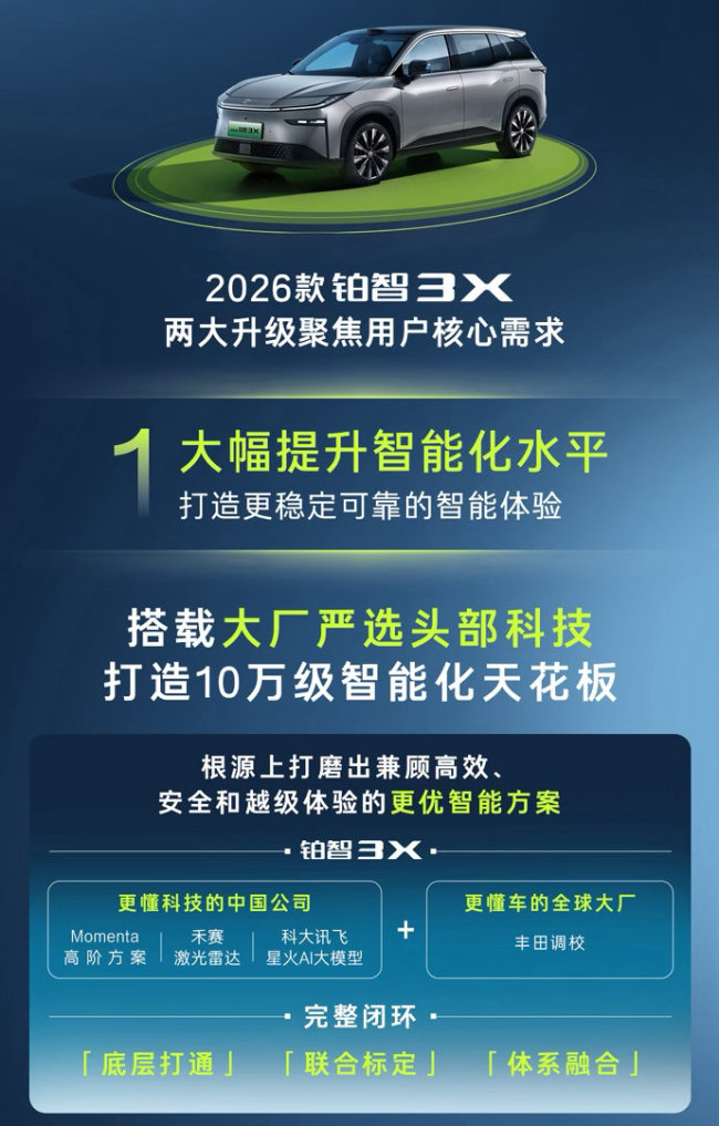 2026款丰田铂智3X权益价9.48万起 智能升级引领未来
