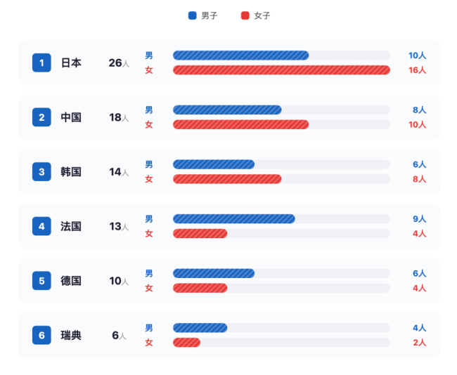 为什么现在看乒乓球总让人担心？国乒被外协撞了“腰” 国乒实力面临新挑战