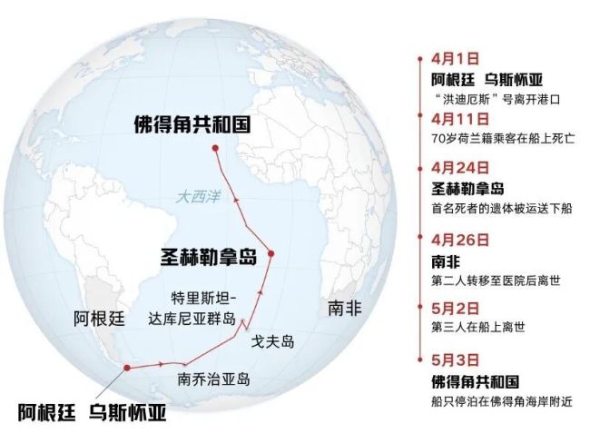 汉坦病毒疫情最新进展 邮轮暴发病毒感染
