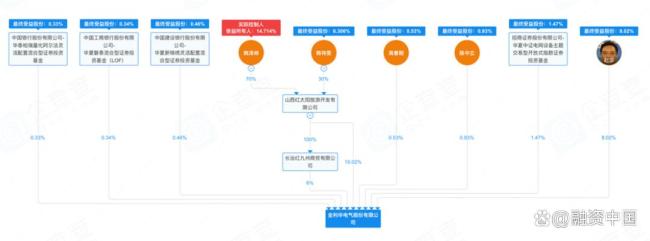 山西煤老板买了颗卫星：第三次押注商业航天