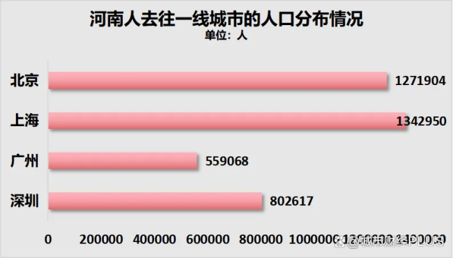 人口净流出第一，户籍人口第一大省，为何留不住人？产业短板成主因