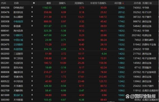 下周A股追还是撤 指数震荡个股唱戏