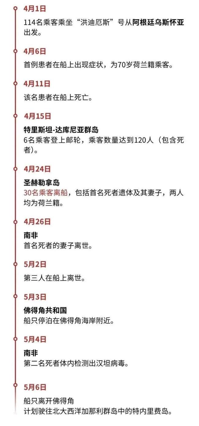 南大西洋邮轮汉坦病毒持续扩散：8例感染、3人死亡，多国紧急应对 疫情罕见引全球关注