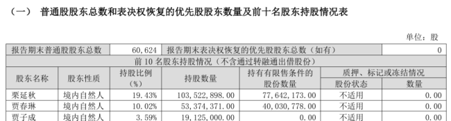 精神病院炒股炒出千万市值 院方回应 正常参与资本市场行为